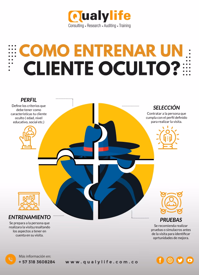 ¿Cuánto cobra un cliente misterioso?