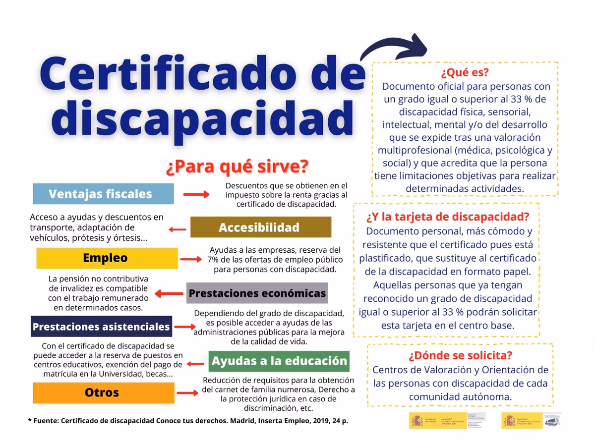 ¿Qué pasa si tengo un certificado de discapacidad?