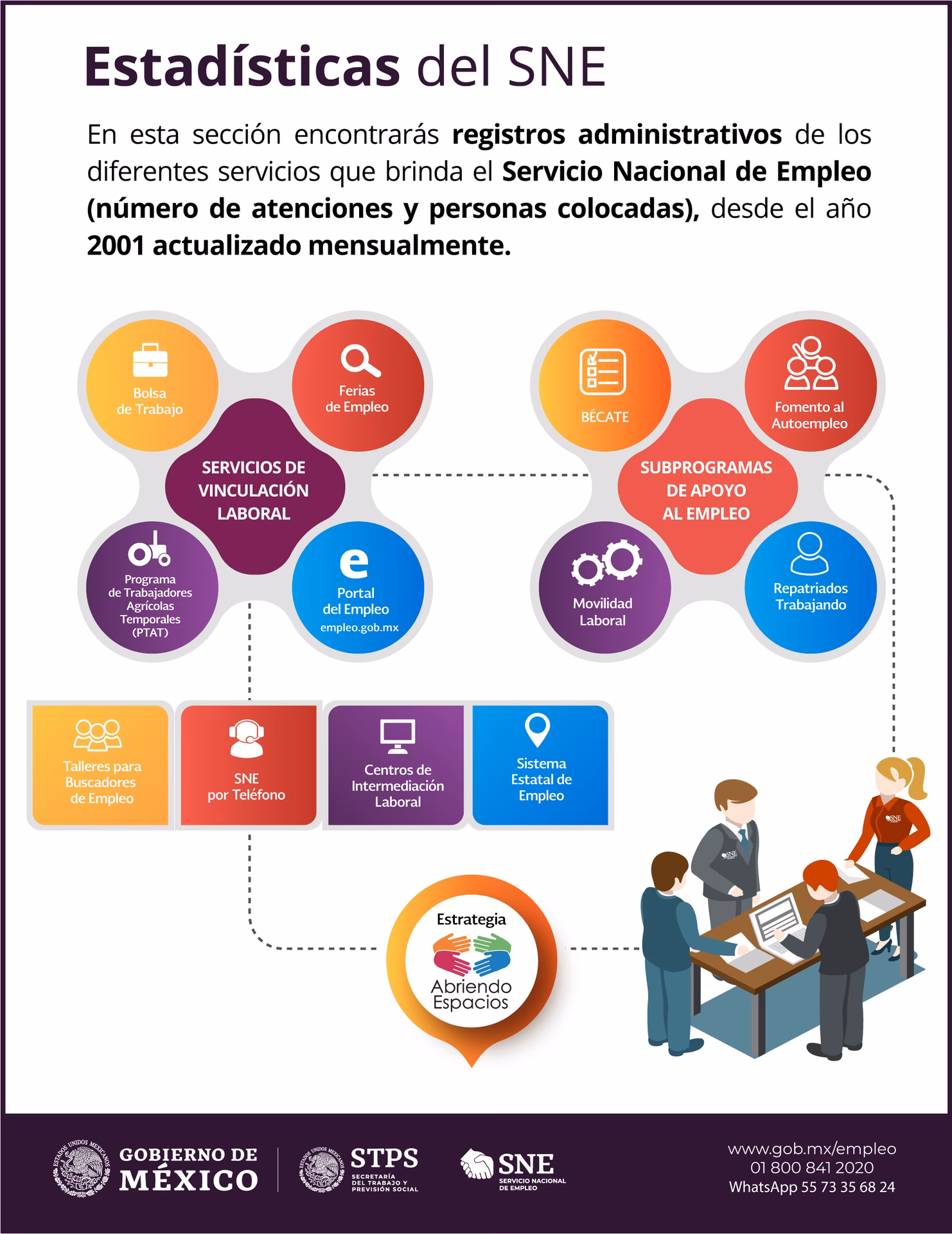 ¿Cuál es el trabajo mejor pagado en estadística?