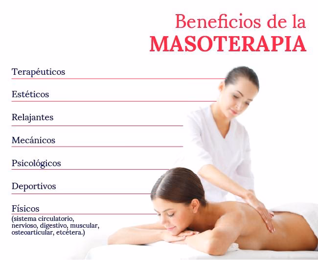 ¿Cuánto gana un masoterapeuta en Estados Unidos?