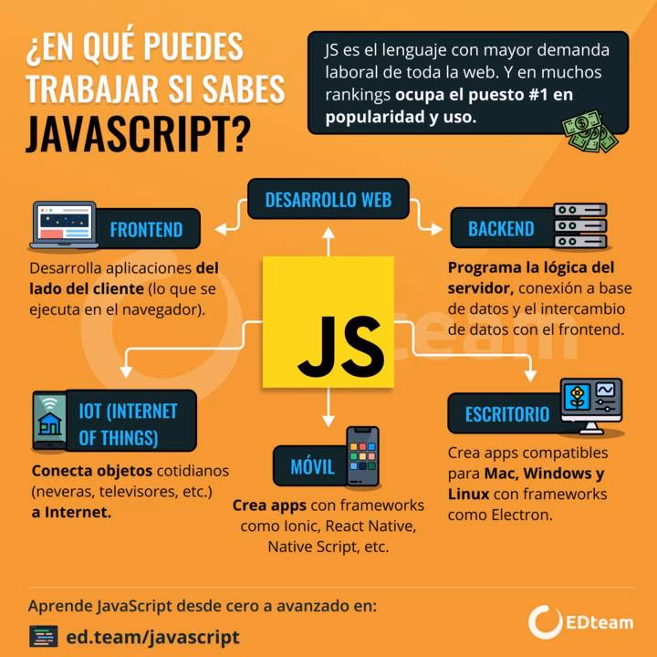 ¿Cuánto gana un desarrollador de JavaScript?
