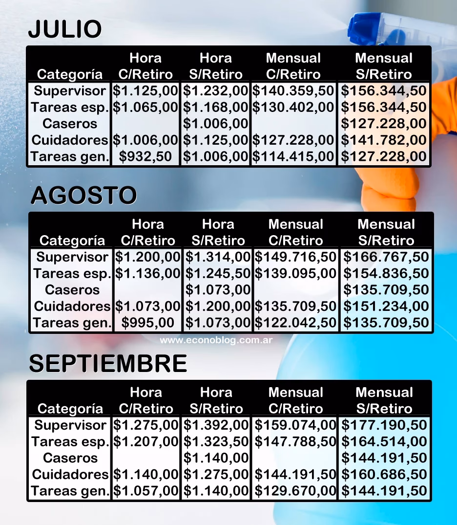 ¿Qué categoría es una empleada doméstica?