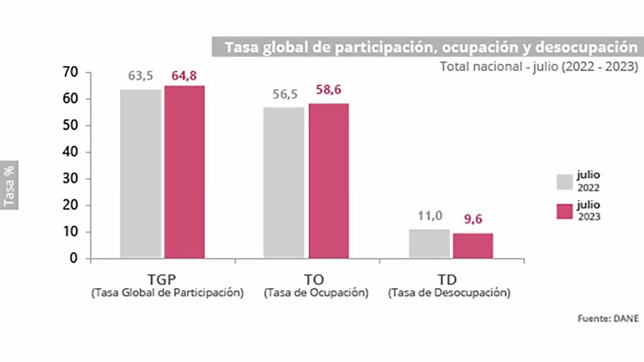 ¿Cómo me inscribo para trabajar con el DANE?