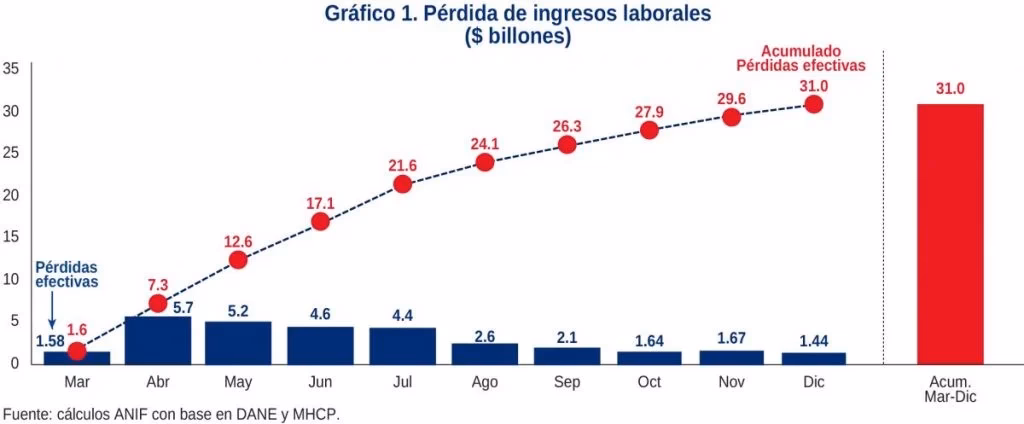 ¿Cuánto gana un estadístico en Colombia?
