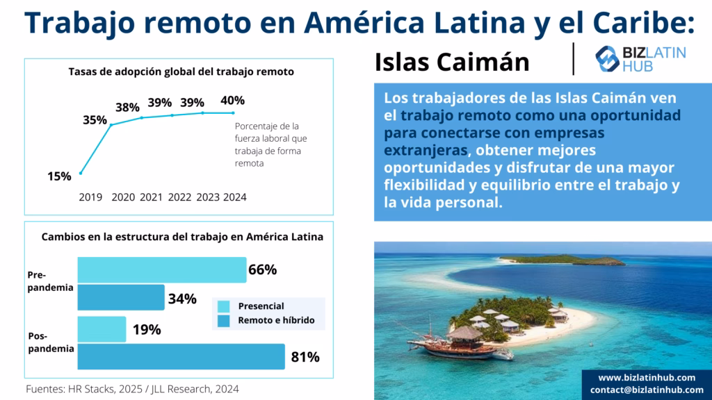 ¿Pueden los ciudadanos estadounidenses trabajar en Gran Caimán?