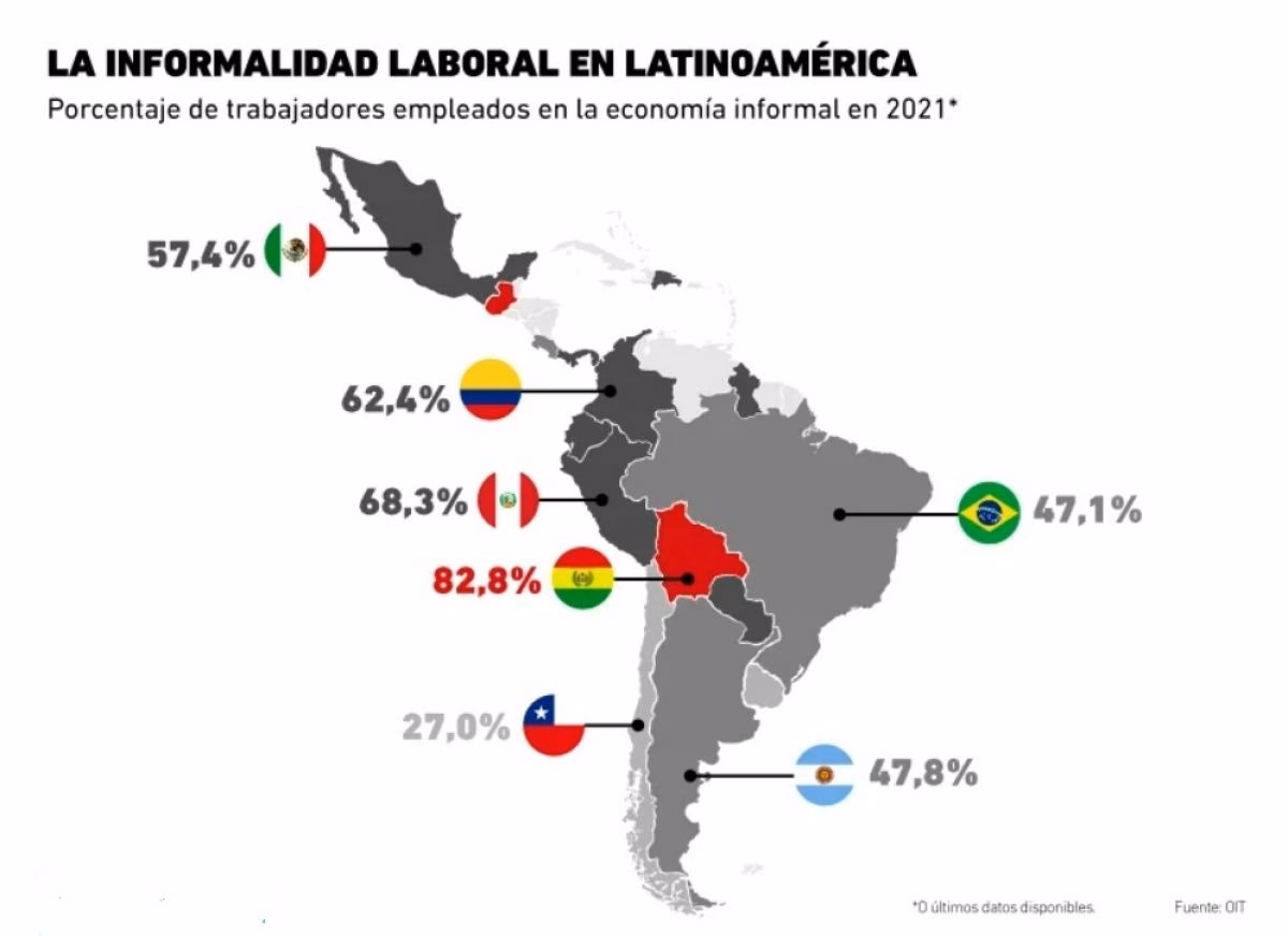 ¿Qué países de América Latina ofrecen los empleos de mejor calidad?