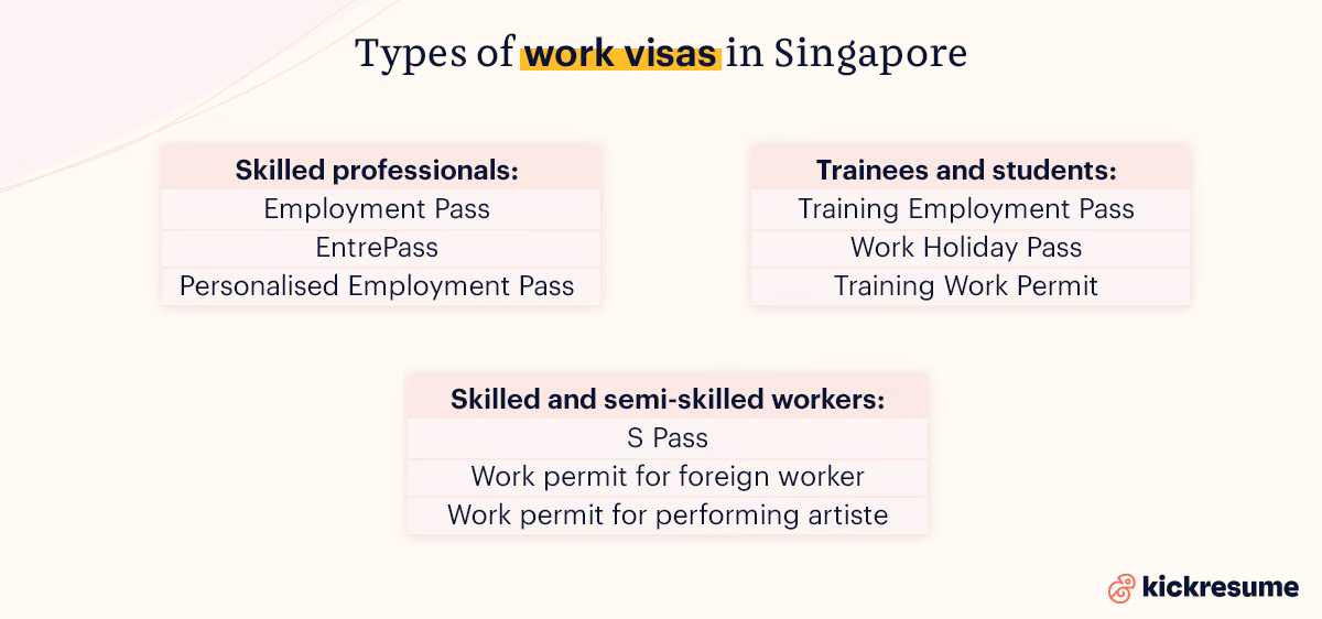 ¿Cómo puedo trabajar en Singapur?