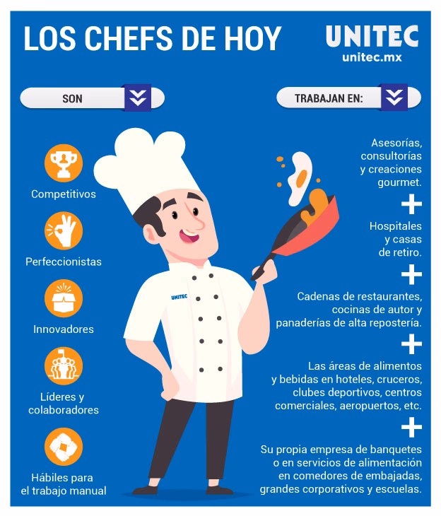 ¿Dónde se puede trabajar en gastronomía?