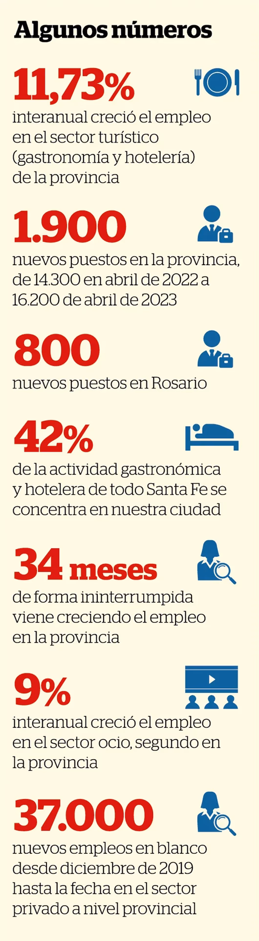 ¿Cuánto cobra un ayudante de cocina en Rosario?