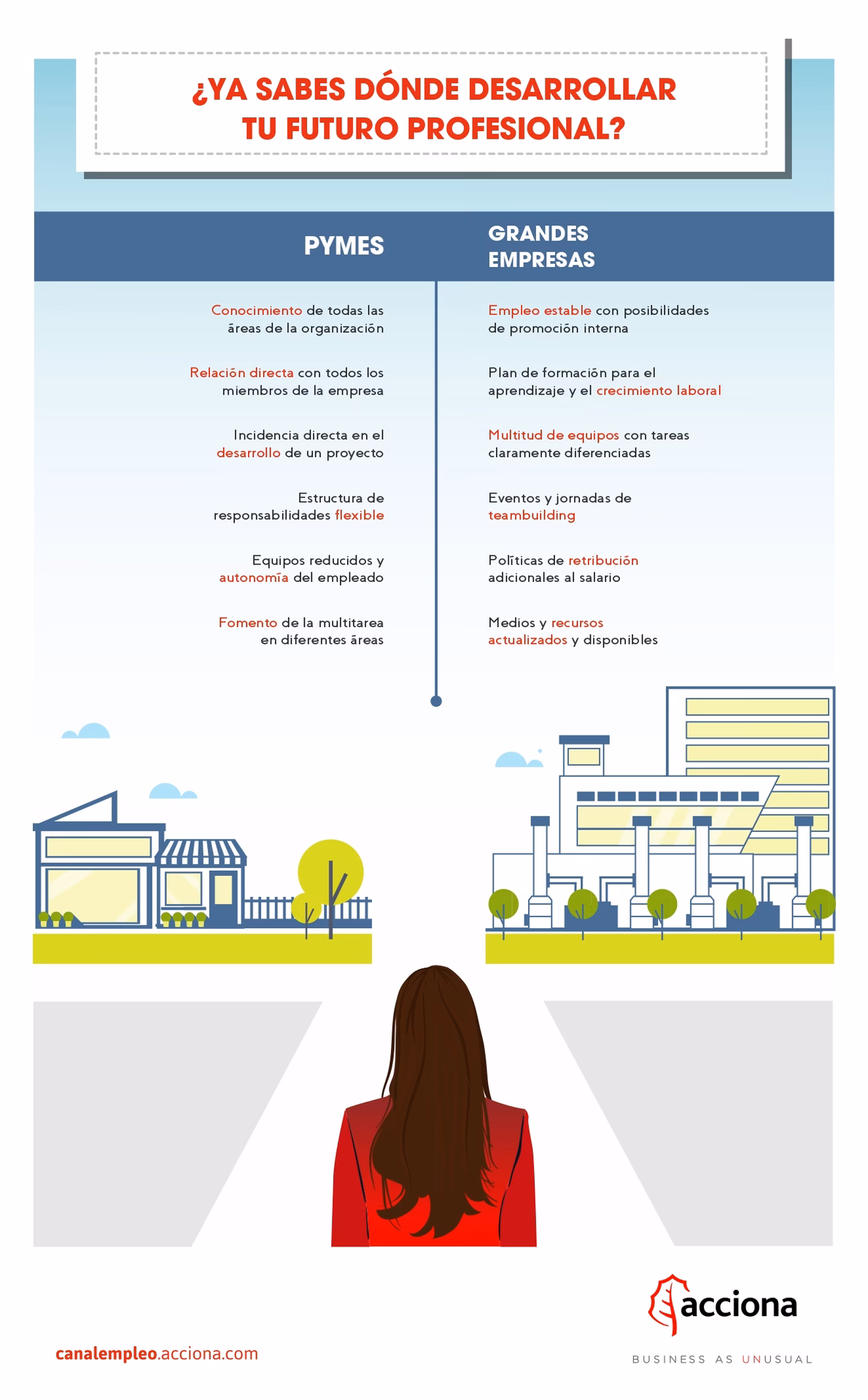 ¿Cuáles son las mejores empresas de trabajo en Estados Unidos?