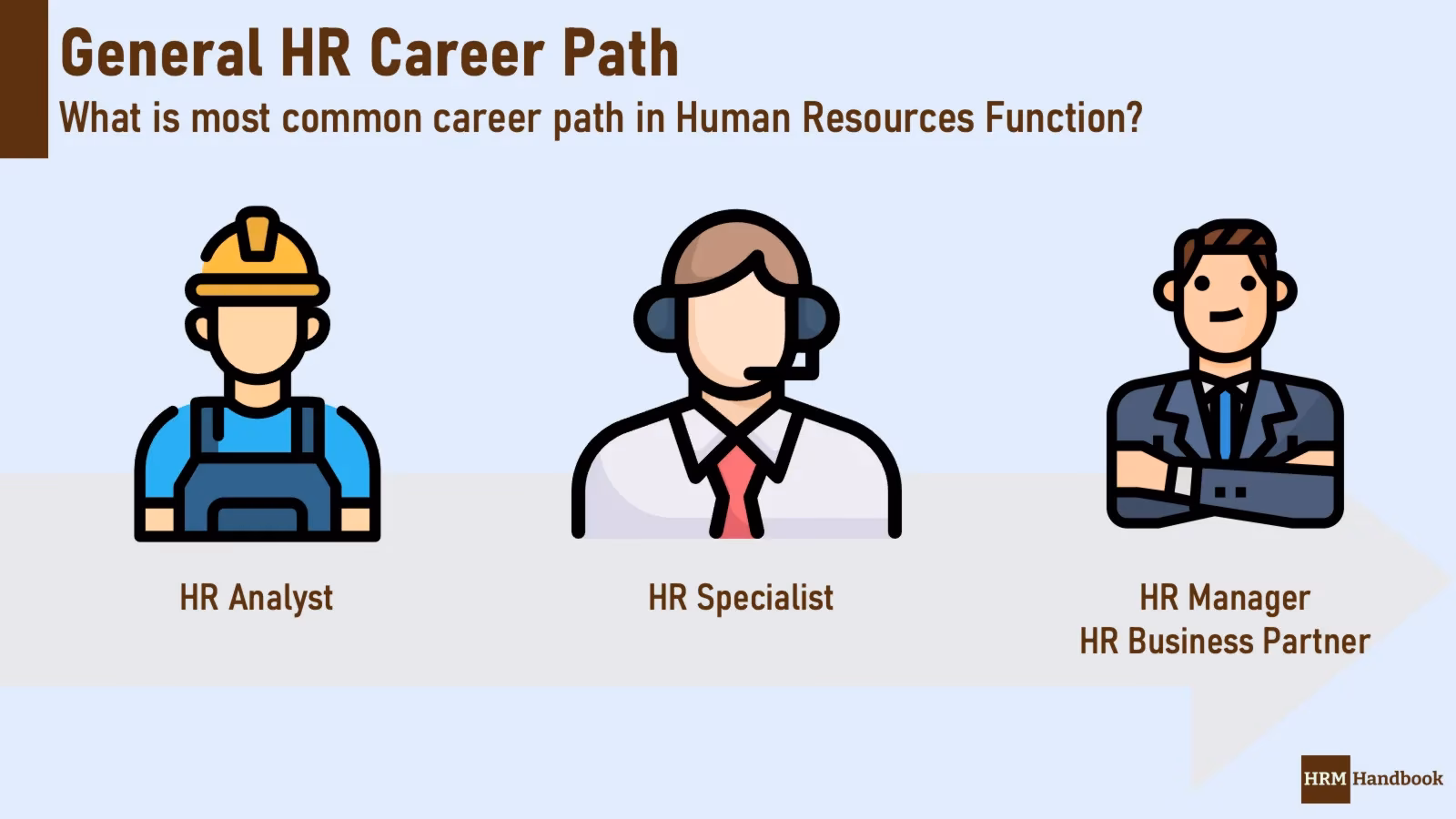 What is the lowest HR position?