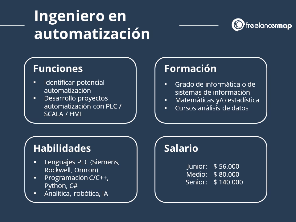 ¿Dónde puede trabajar un ingeniero en automatización?
