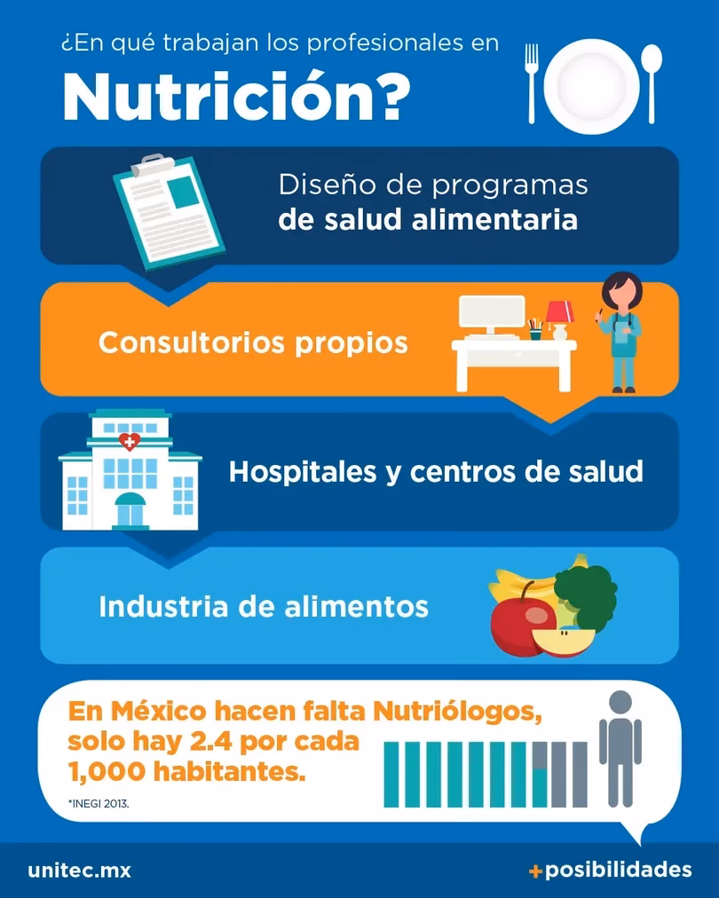 ¿Dónde puedo trabajar si estudias nutrición?