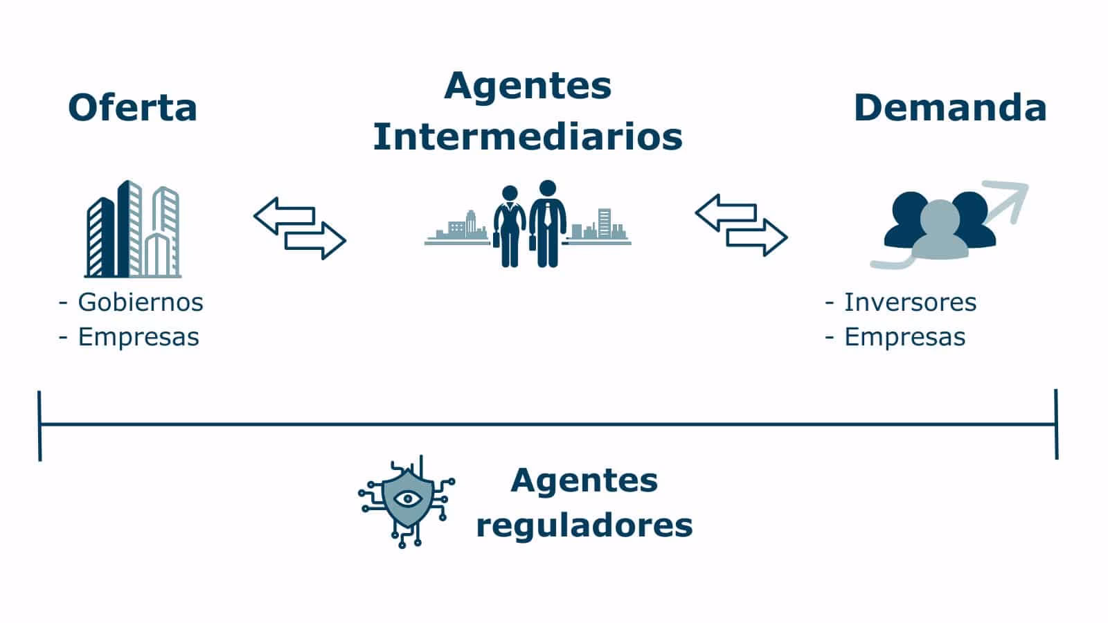 ¿Cómo es trabajar en los mercados de capitales?