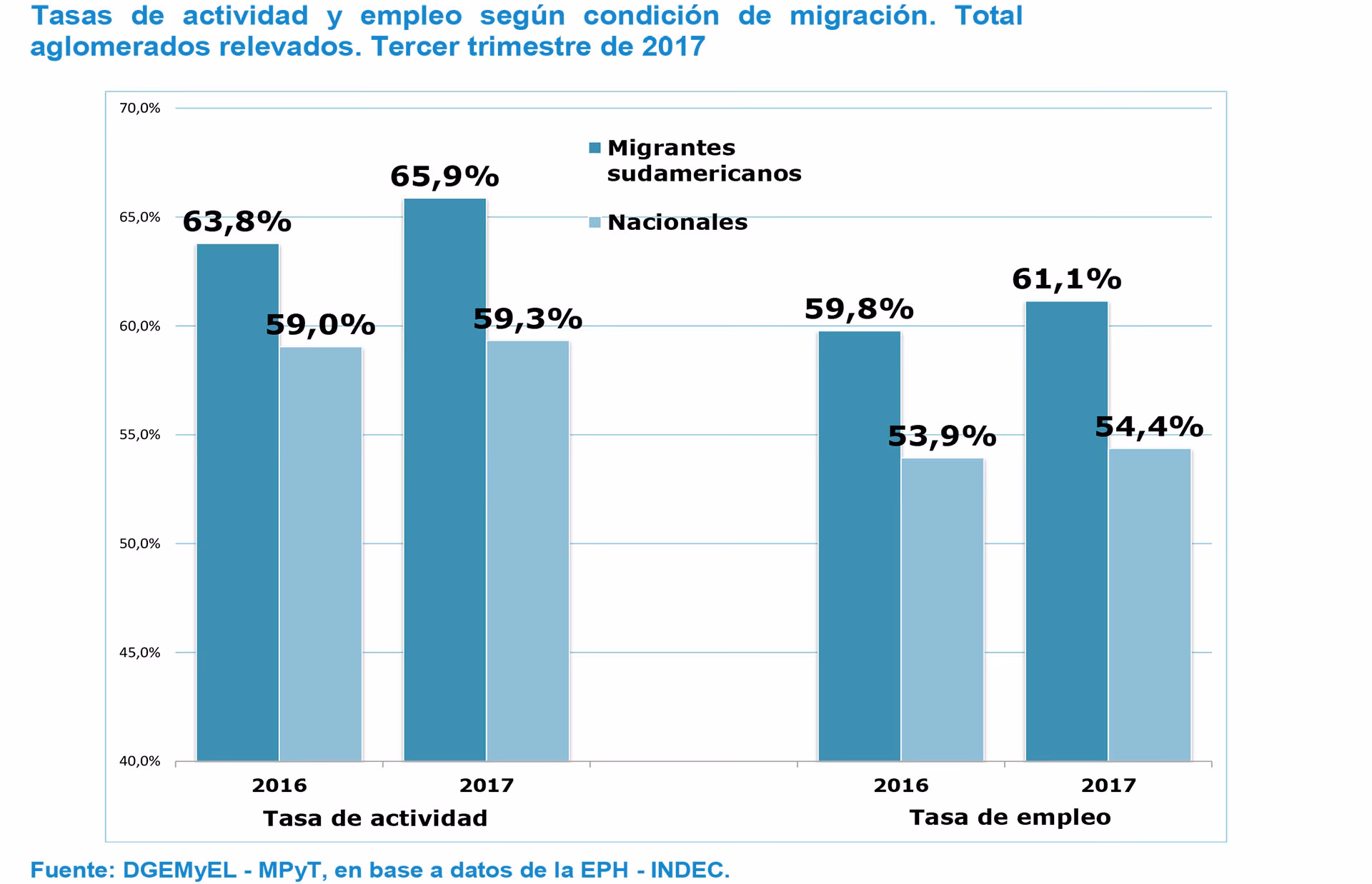 ¿Cuánto cobra un empleado de Migraciones en Argentina?
