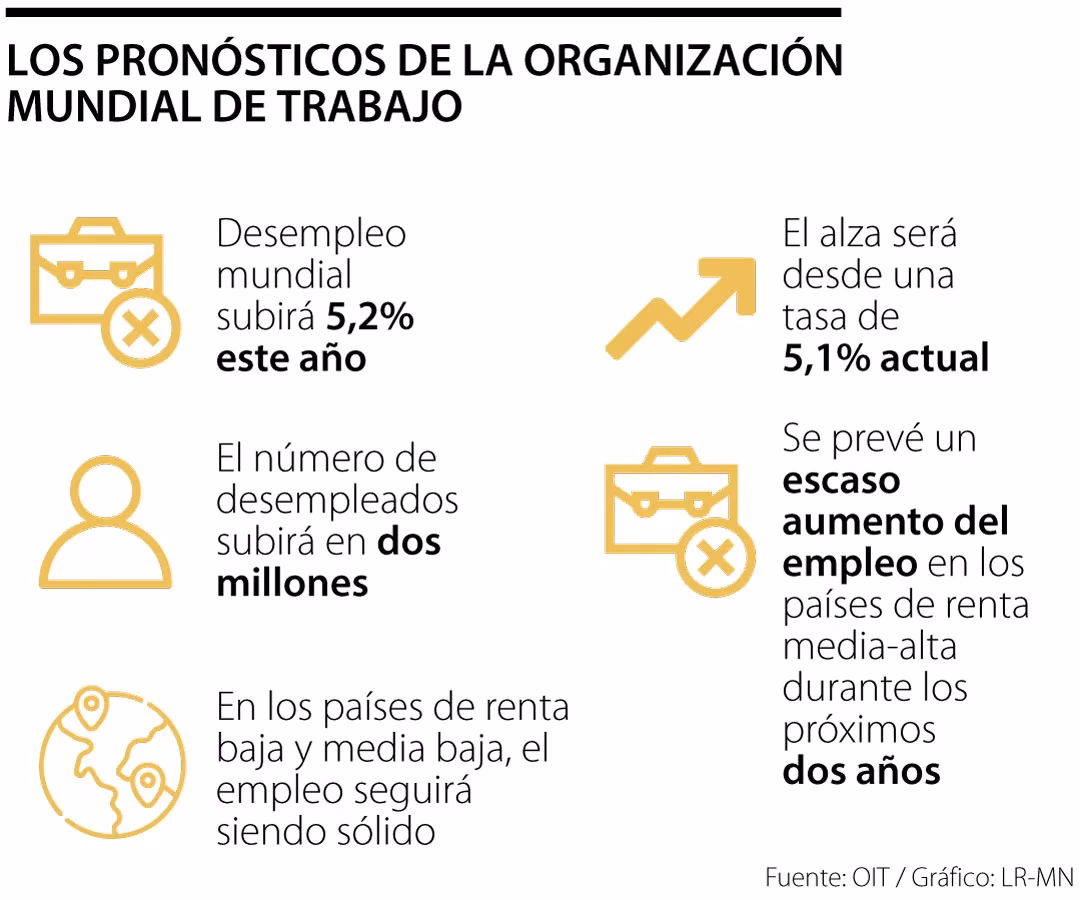 ¿Qué es el empleo global?