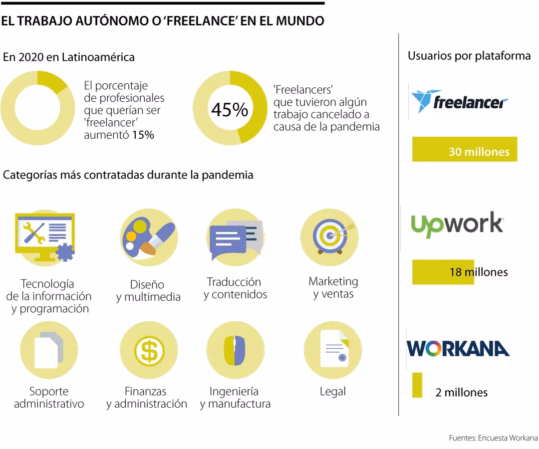 ¿Cómo conseguir trabajos virtuales en Colombia?