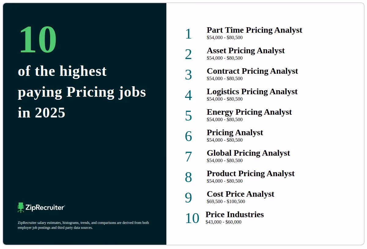 What is the highest salary for a pricing analyst?