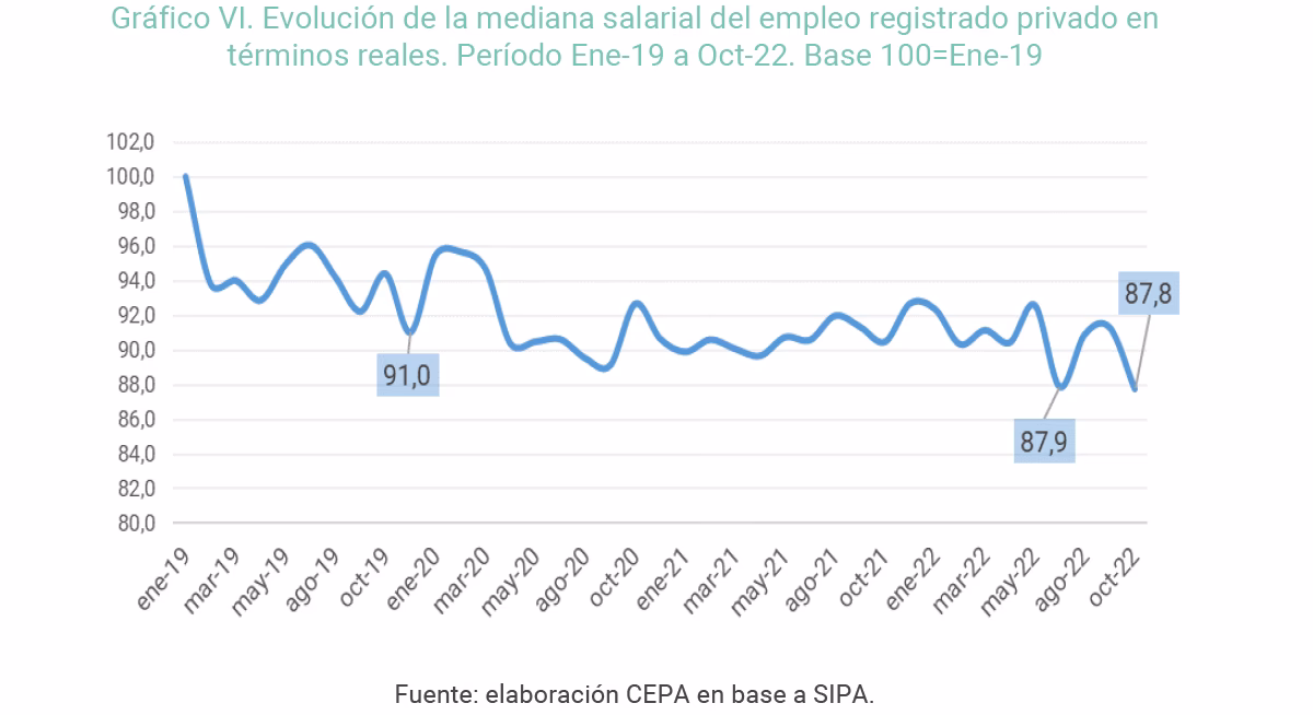 ¿Qué es un trabajo privado?