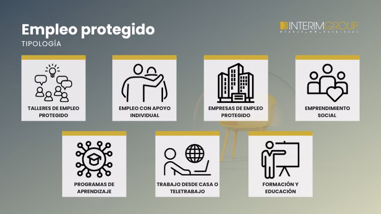 ¿Cuál es el salario mínimo para personas con discapacidad?