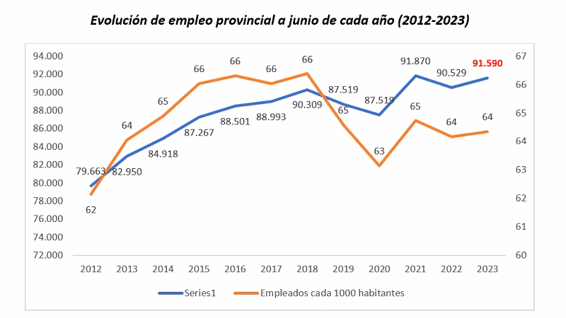 ¿Cuáles son los tipos de empleados públicos?