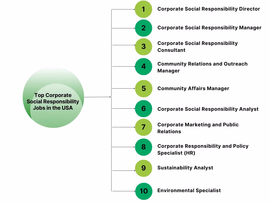 ¿Qué es un trabajo de responsabilidad social corporativa?