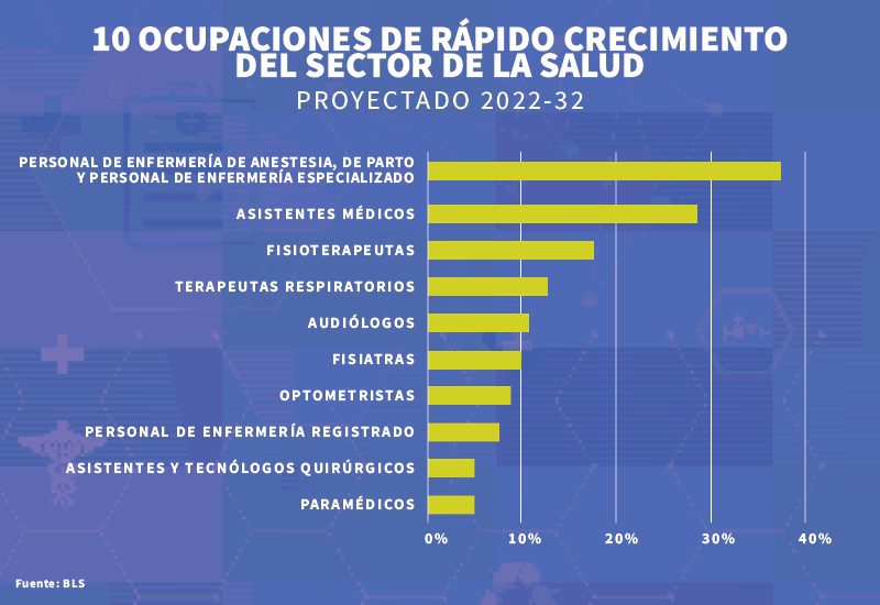 ¿Cómo conseguir trabajo en la OMS?