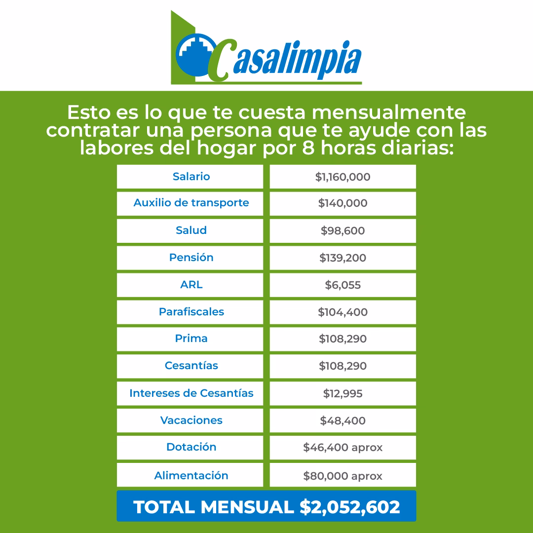 ¿Cuál es el pago de una empleada doméstica por día?