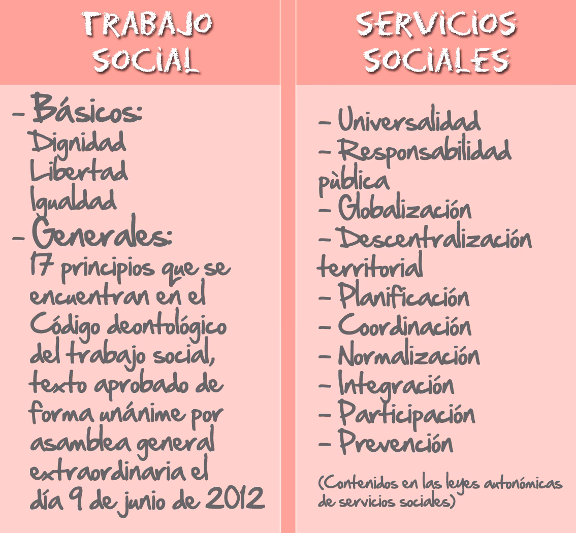 ¿Qué es un trabajador de servicio social?