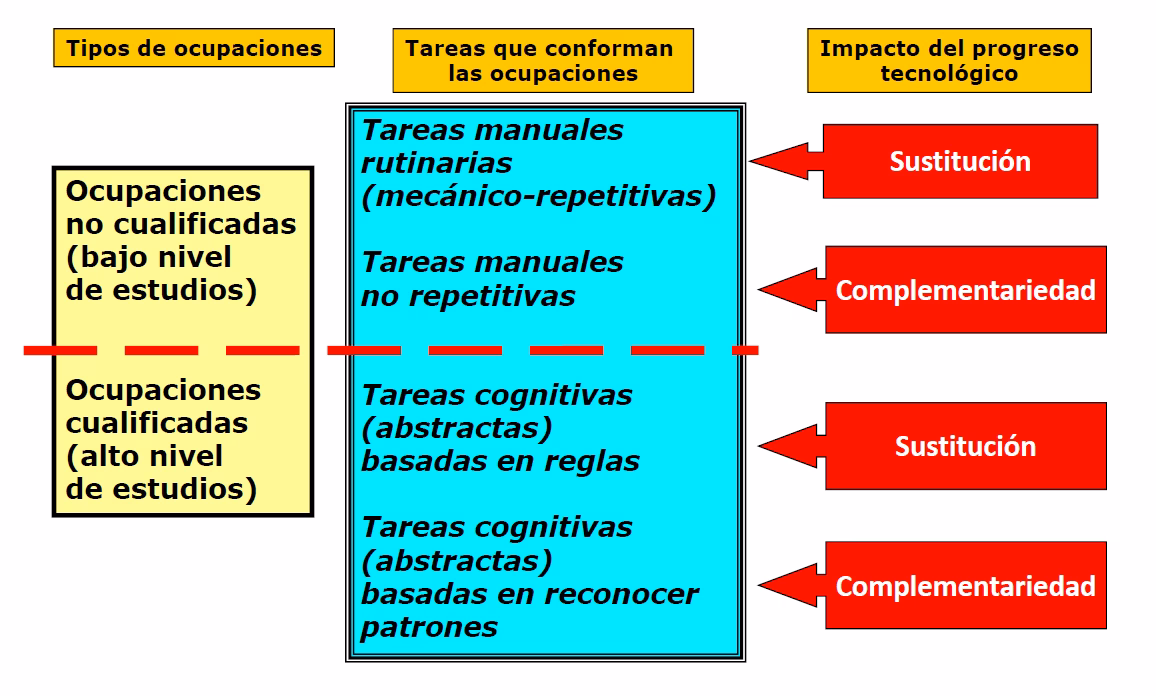 ¿Qué tipos de trabajos manuales hay?