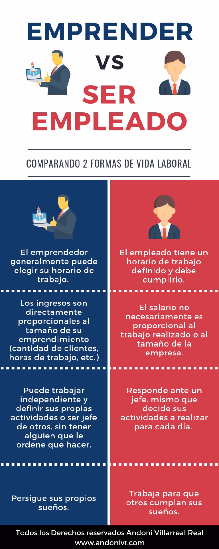 ¿Cuál es la diferencia entre un trabajo y un negocio?