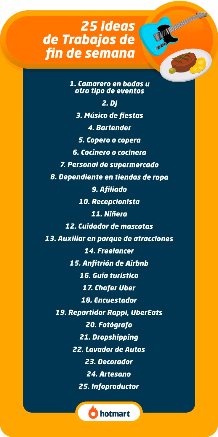 ¿Qué trabajo es para un puesto de tiempo completo?