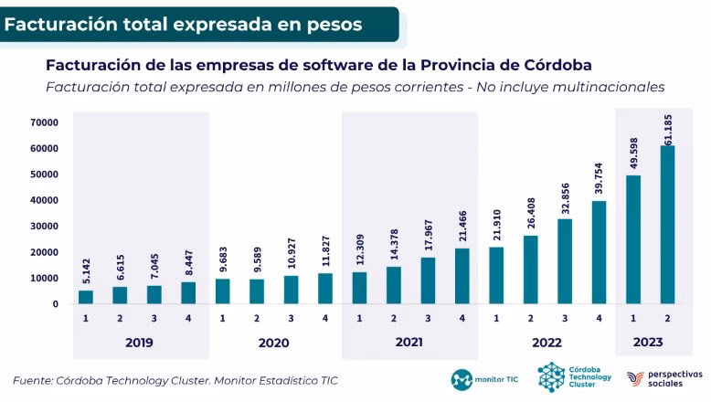 ¿Cuáles son las mejores empresas de software?