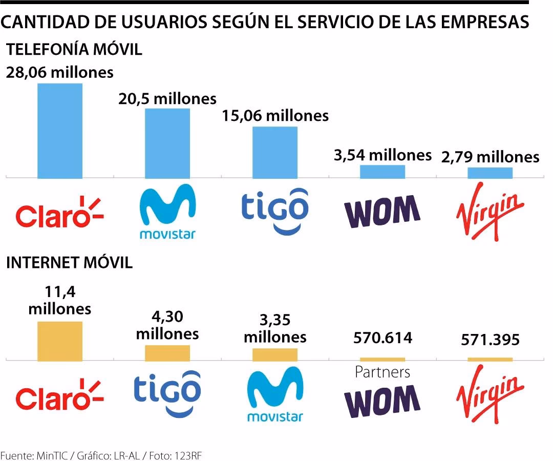 ¿Cuál es la mejor línea telefónica en Argentina?