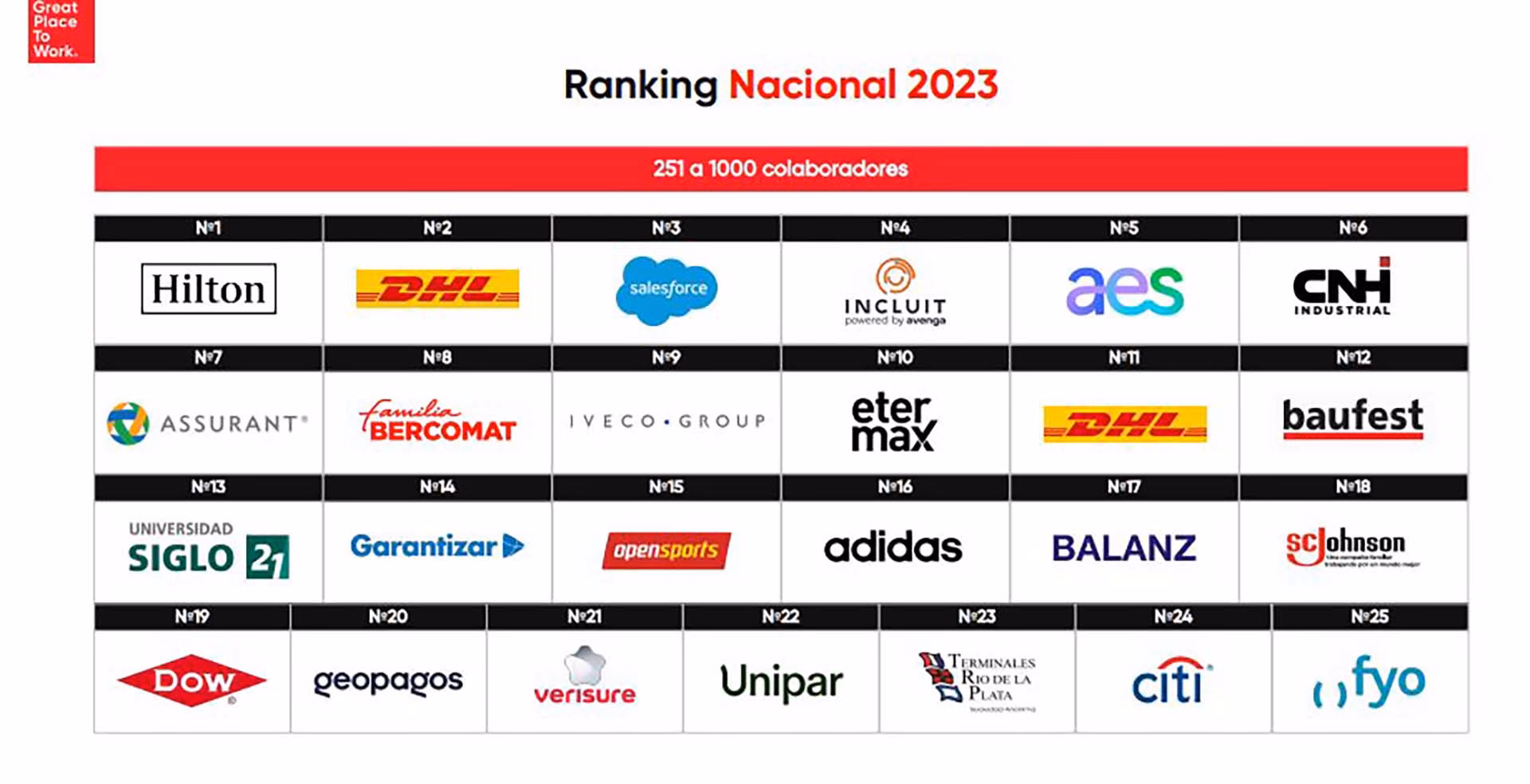 ¿Qué empresas extranjeras invierten en Argentina?