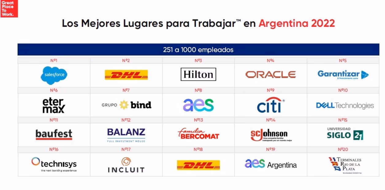 ¿Cómo puedo enviar mi currículum a FedEx?