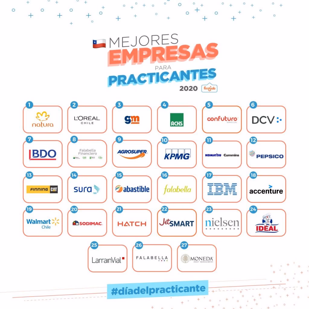 ¿Qué empresas son buenas para hacer prácticas?