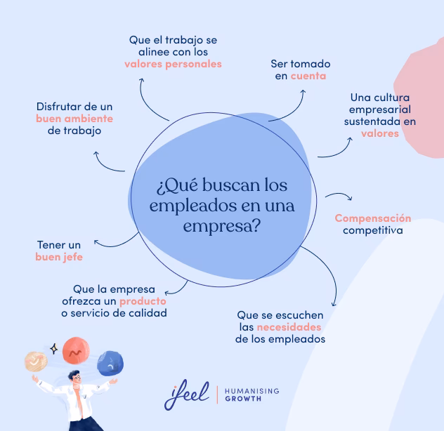 ¿Cómo hacer que las empresas te busquen?