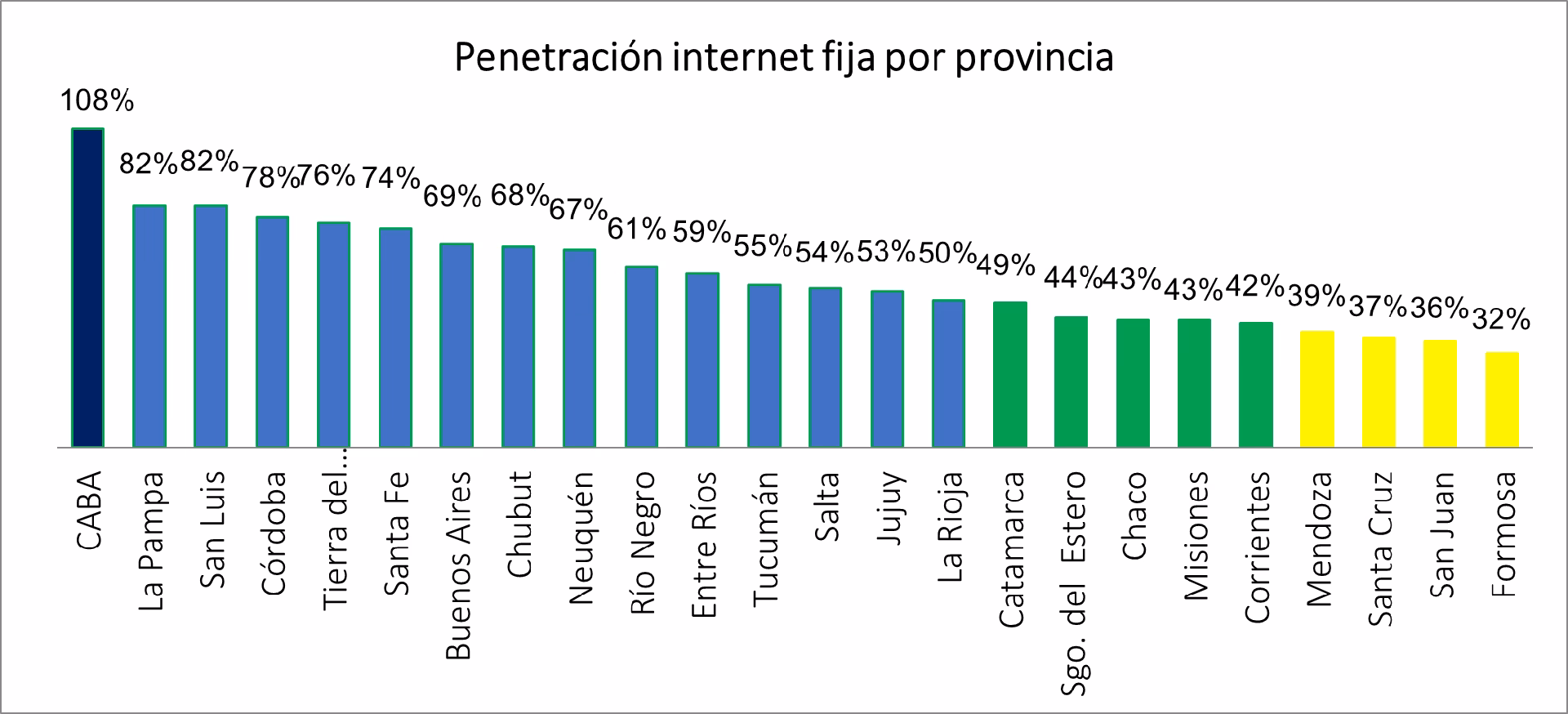 ¿Cuál es la mejor línea telefónica en Argentina?