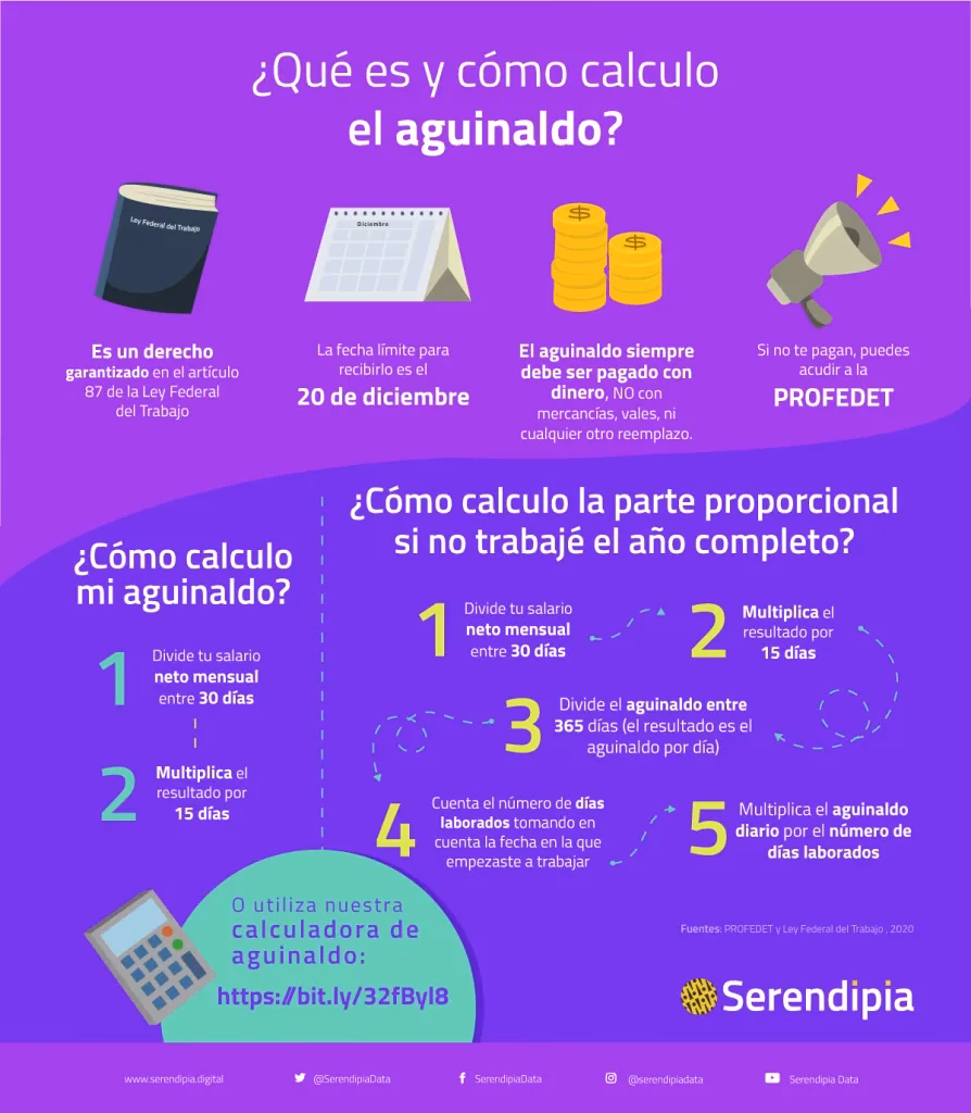¿Cómo se calcula el aguinaldo?