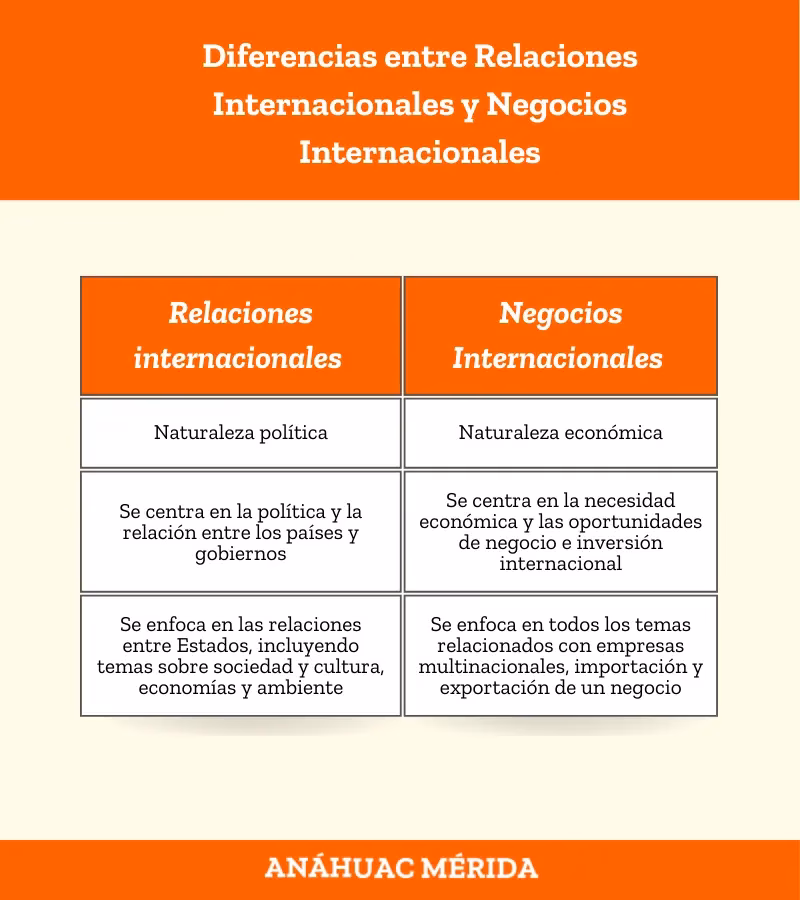 ¿Dónde puede trabajar una persona que estudia Relaciones Internacionales?