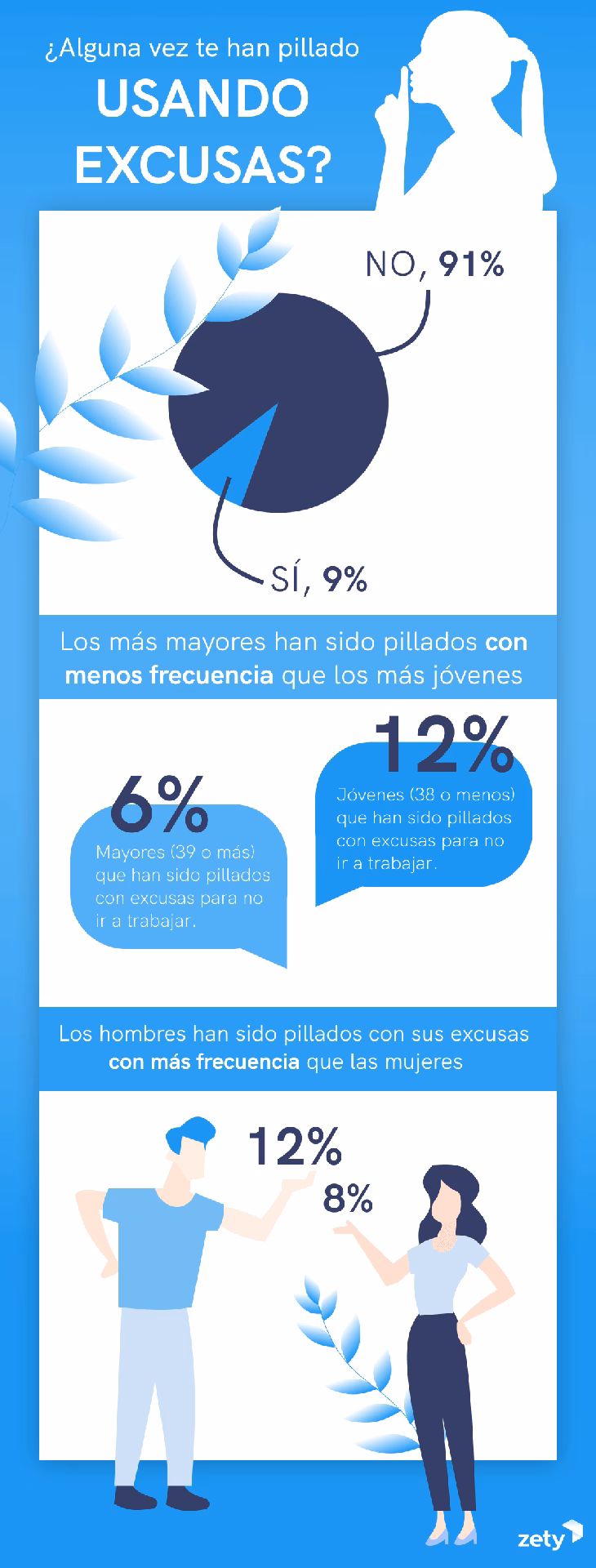 ¿Qué enfermedad puede excusarte de trabajar?