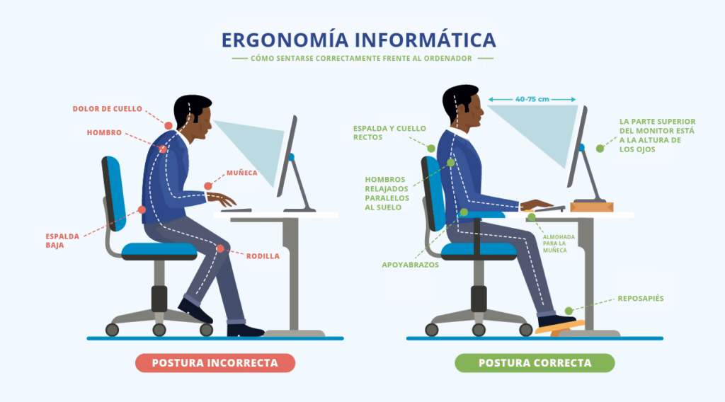 ¿Qué son los entornos en informática?