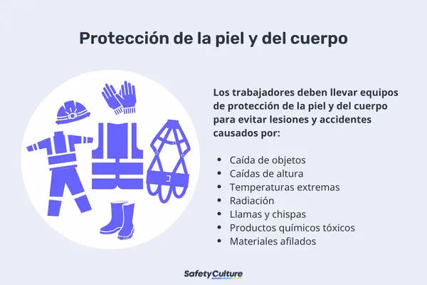 ¿Qué son los EPP en higiene y seguridad?