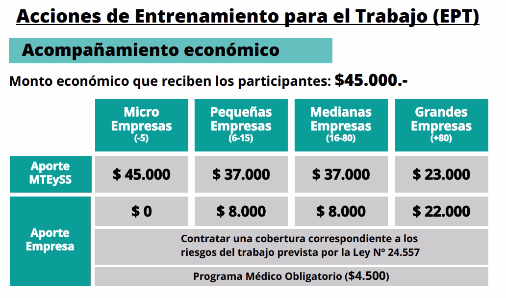 ¿Qué significa EPT en el trabajo?