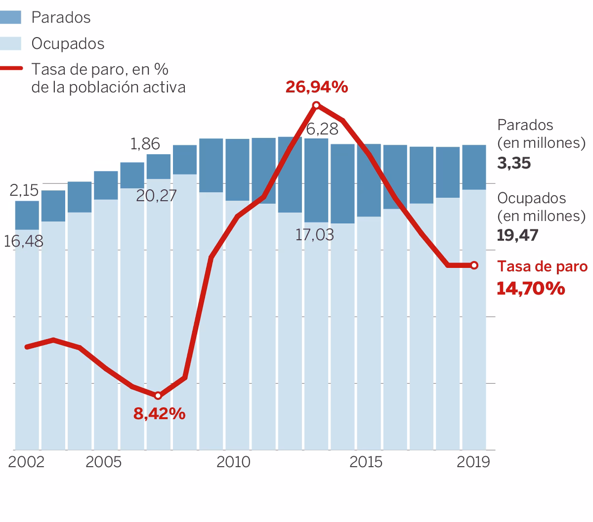 ¿Qué es una estadística de trabajo?