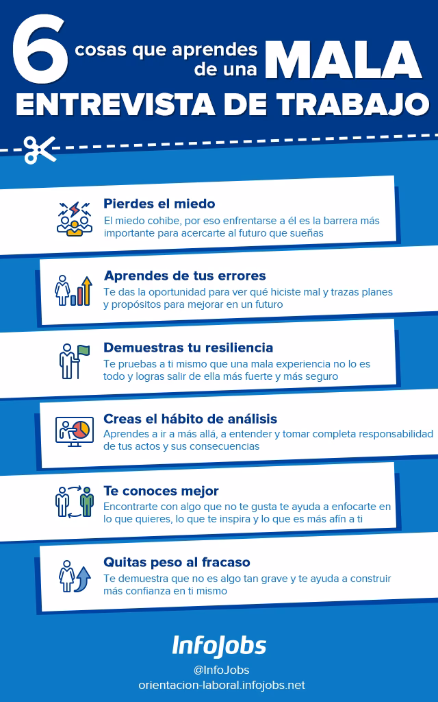 ¿Cuál es la experiencia obtenida al realizar una entrevista?