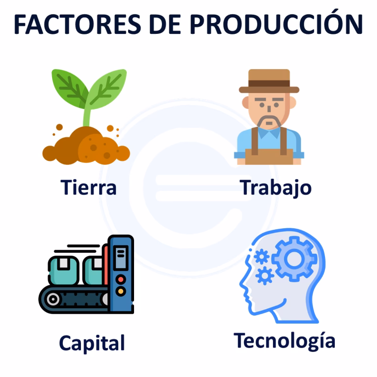 ¿Qué es un factor del trabajo?
