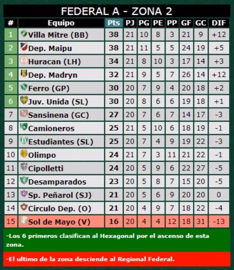 ¿Cómo se define el federal A?