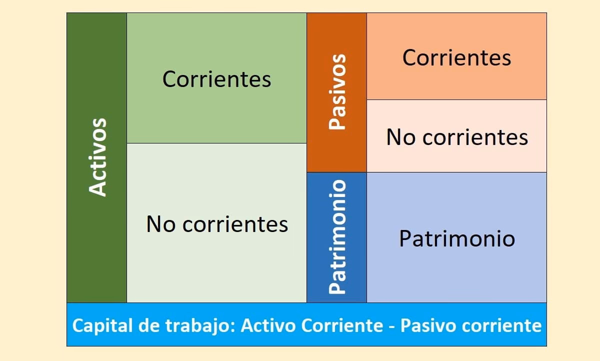 ¿Cuánto tarda en acreditarse un préstamo del Banco de Corrientes?